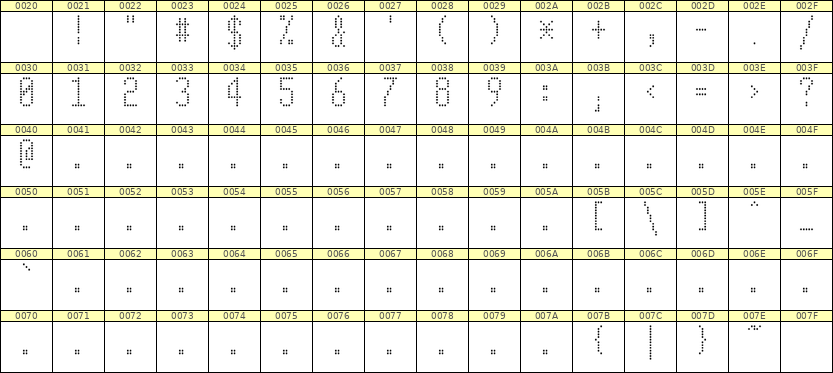 5×11数字点阵字体 ddN511AA1465