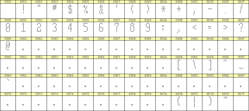 5×11数字点阵字体 ddN511AA1474