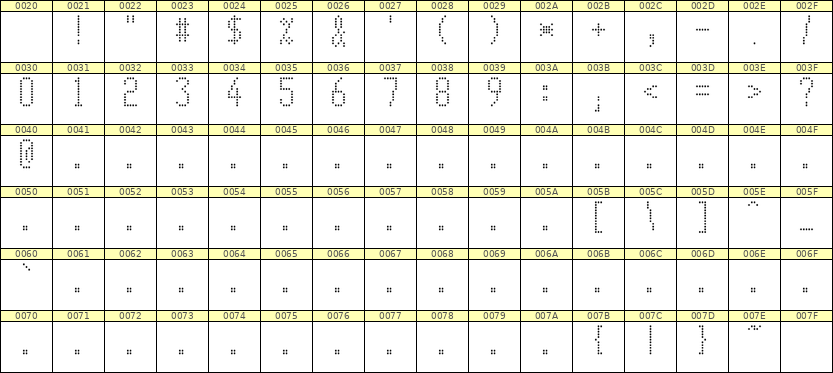 5×11数字点阵字体 ddN511AA1481