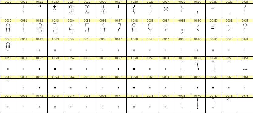 5×11数字点阵字体 ddN511AA1495