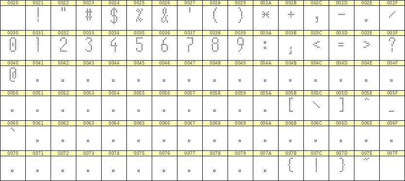 5×11数字点阵字体 ddN511AA1496