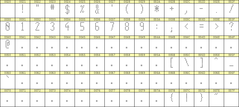 5×11数字点阵字体 ddN511AA1509