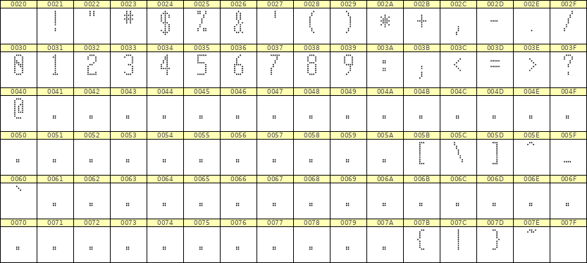 5×11数字点阵字体 ddN511AA1511