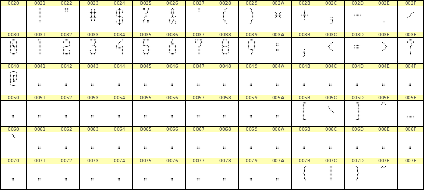 5×11数字点阵字体 ddN511AA1519