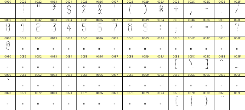 5×11数字点阵字体 ddN511AA1523
