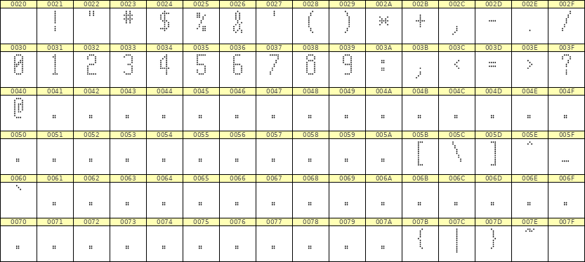5×11数字点阵字体 ddN511AA1549