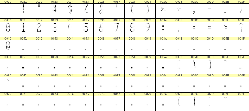 5×11数字点阵字体 ddN511AA1560