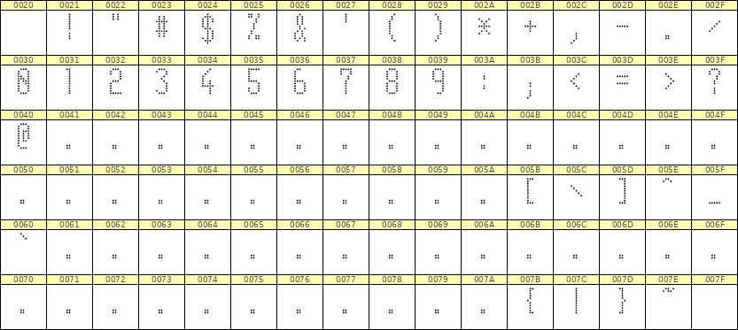 5×11数字点阵字体 ddN511AA1562