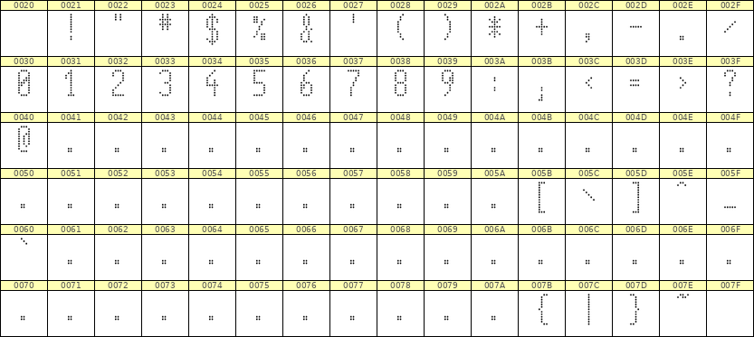 5×11数字点阵字体 ddN511AA1565