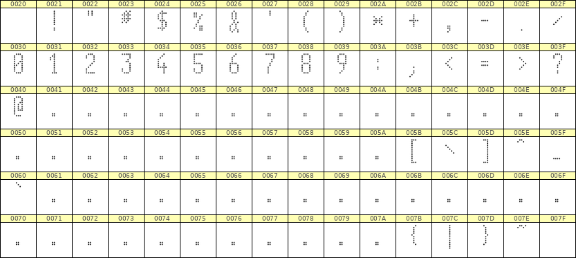 5×11数字点阵字体 ddN511AA1570