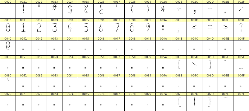 5×11数字点阵字体 ddN511AA1572