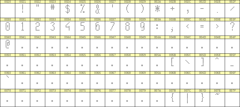 5×11数字点阵字体 ddN511AA1581