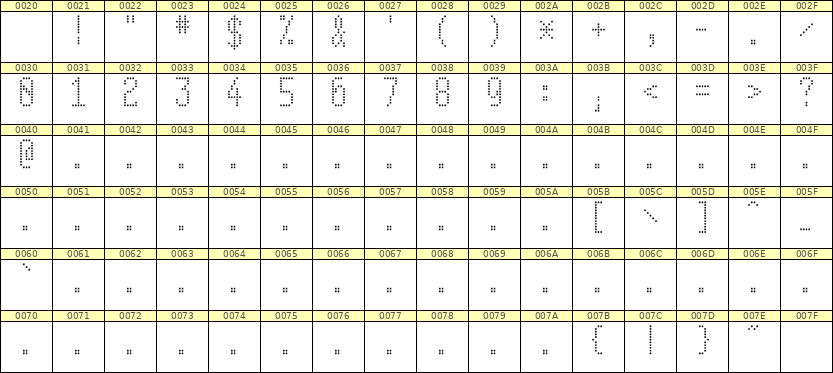 5×11数字点阵字体 ddN511AA1587