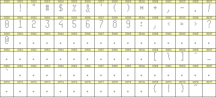 5×11数字点阵字体 ddN511AA1589