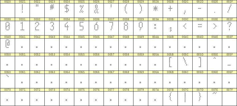 5×11数字点阵字体 ddN511AA1591