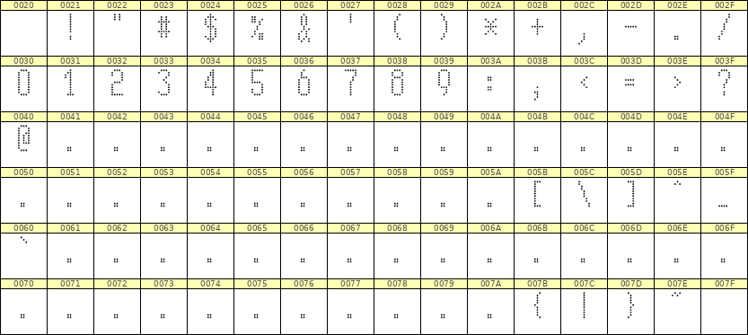 5×11数字点阵字体 ddN511AA1595