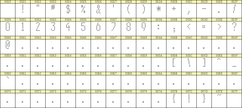 5×11数字点阵字体 ddN511AA1602