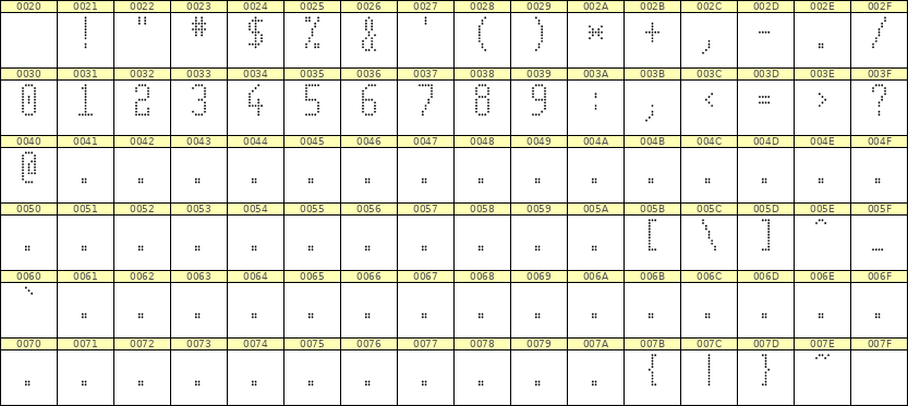 5×11数字点阵字体 ddN511AA1604
