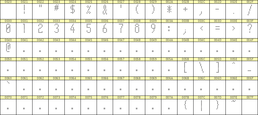 5×11数字点阵字体 ddN511AA1611