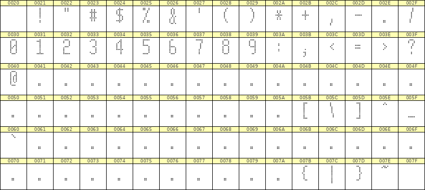 5×11数字点阵字体 ddN511AA1612