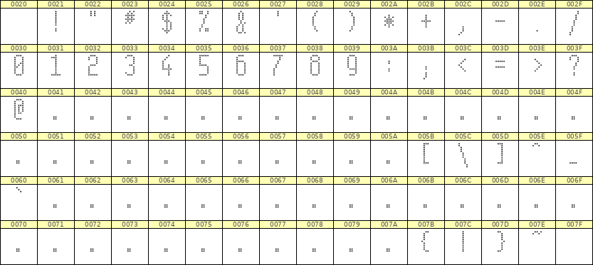 5×11数字点阵字体 ddN511AA1616