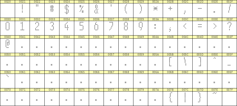 5×11数字点阵字体 ddN511AA1621
