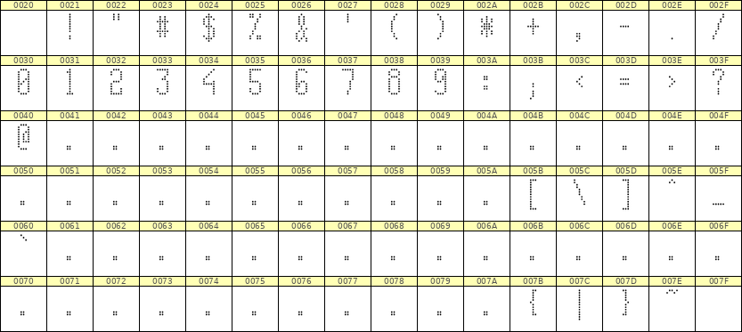5×11数字点阵字体 ddN511AA1624