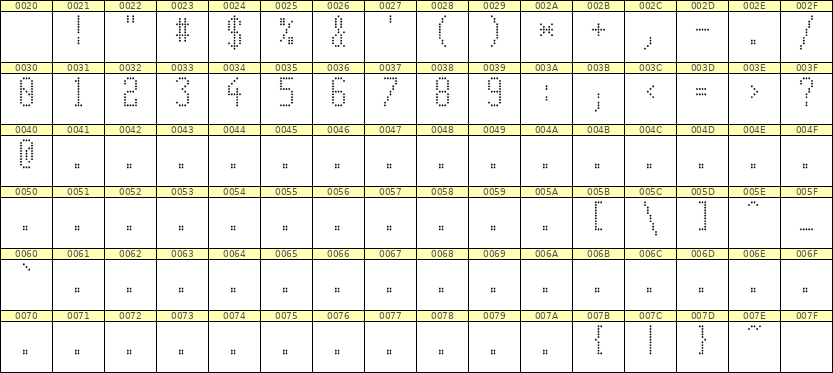 5×11数字点阵字体 ddN511AA1632