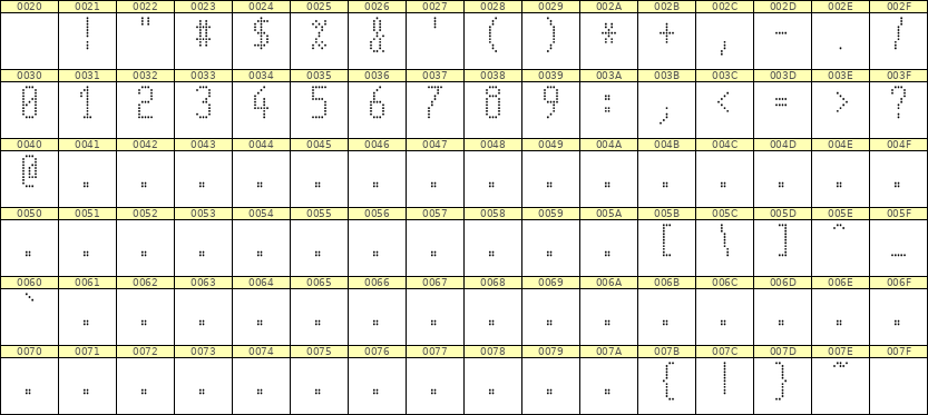 5×11数字点阵字体 ddN511AA1640