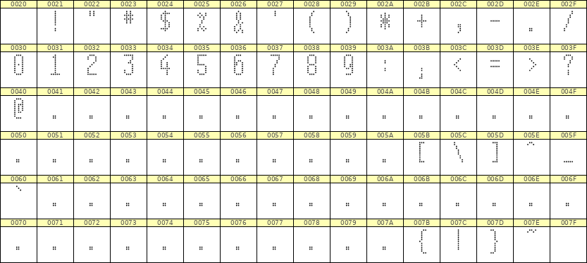 5×11数字点阵字体 ddN511AA1647