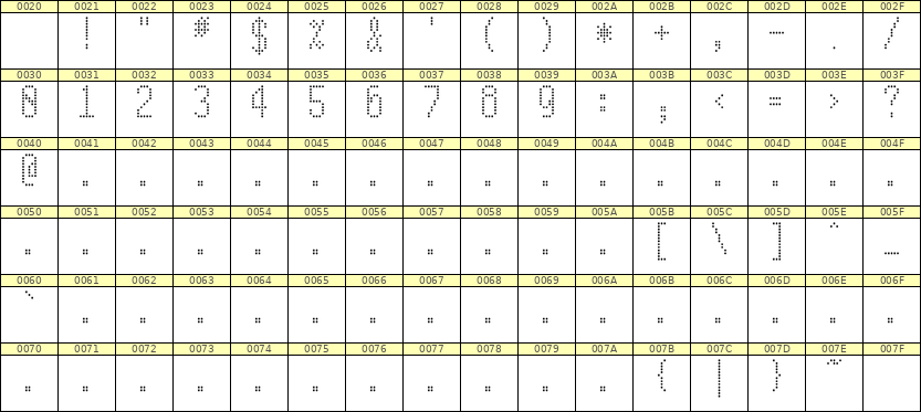 5×11数字点阵字体 ddN511AA1649