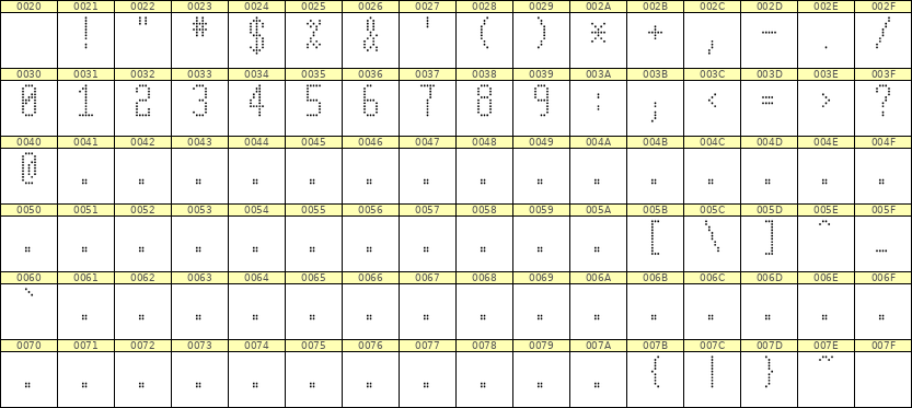 5×11数字点阵字体 ddN511AA1665