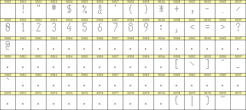 5×11数字点阵字体 ddN511AA1677