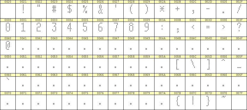 5×11数字点阵字体 ddN511AA1678