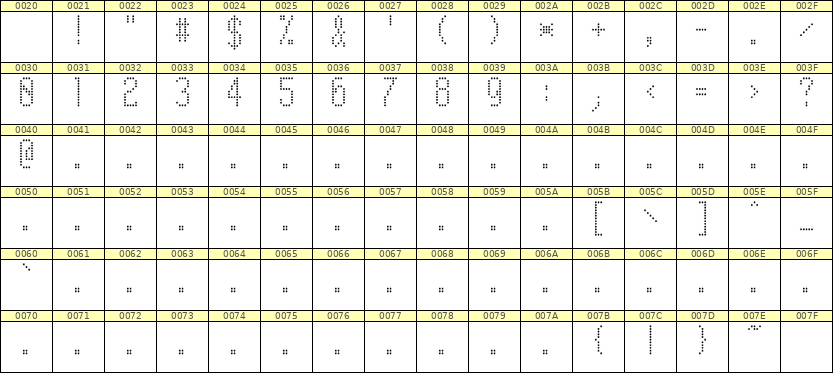 5×11数字点阵字体 ddN511AA1690