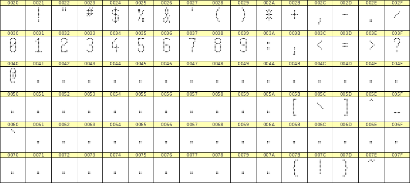 5×11数字点阵字体 ddN511AA1692