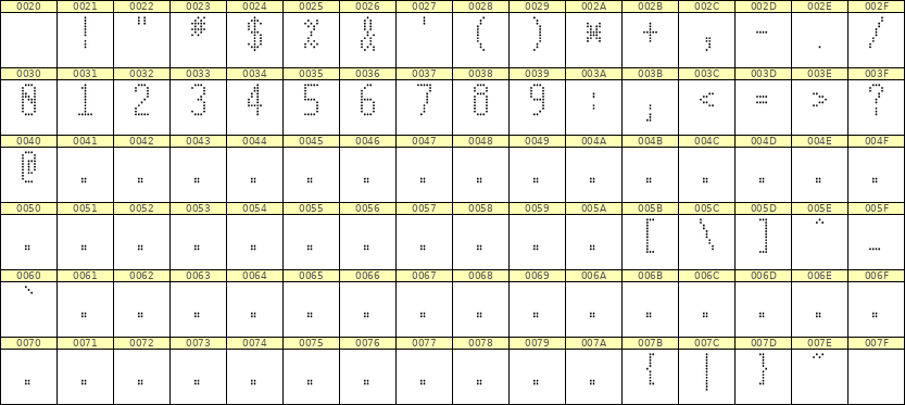 5×11数字点阵字体 ddN511AA1698