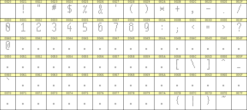 5×11数字点阵字体 ddN511AA1709