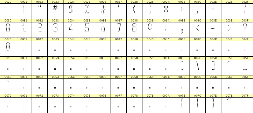 5×11数字点阵字体 ddN511AA1713
