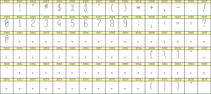 5×11数字点阵字体 ddN511AA1715
