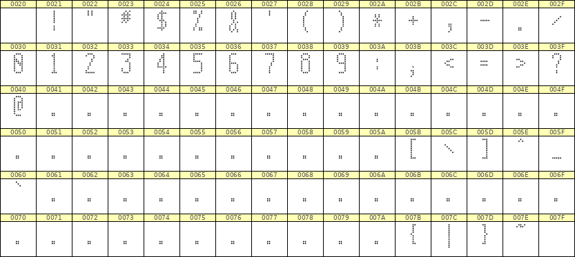 5×11数字点阵字体 ddN511AA1719