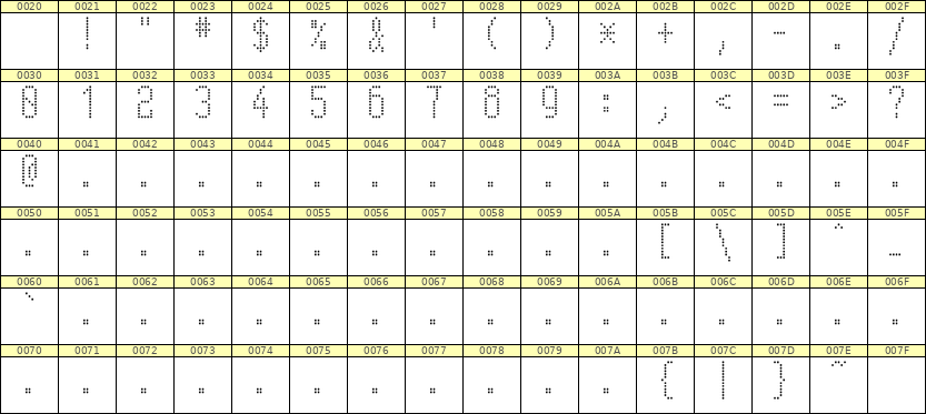 5×11数字点阵字体 ddN511AA1733