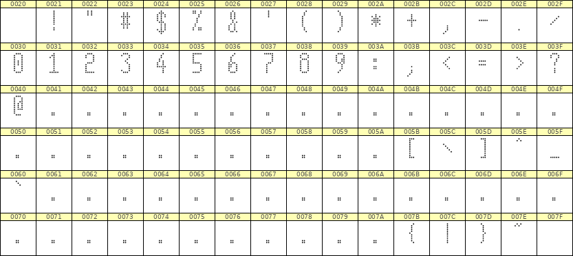 5×11数字点阵字体 ddN511AA1734