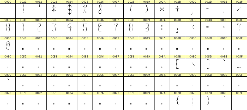 5×11数字点阵字体 ddN511AA1735