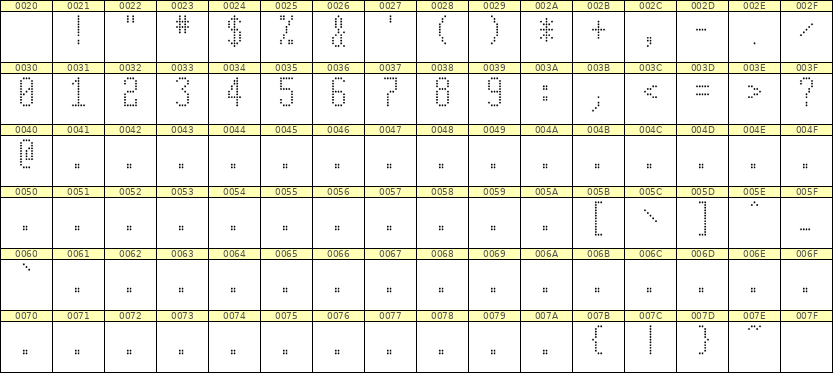 5×11数字点阵字体 ddN511AA1743