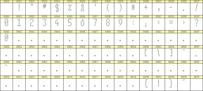 5×11数字点阵字体 ddN511AA1745