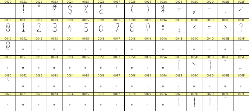 5×11数字点阵字体 ddN511AA1749