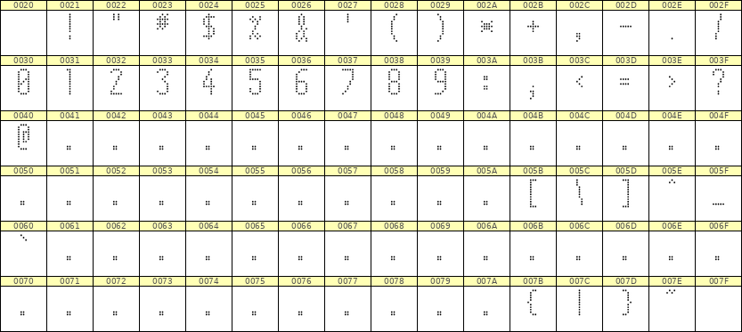 5×11数字点阵字体 ddN511AA1750