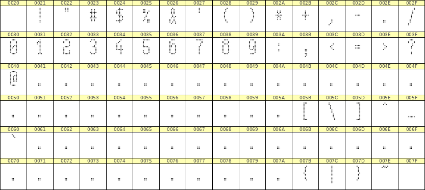 5×11数字点阵字体 ddN511AA1751