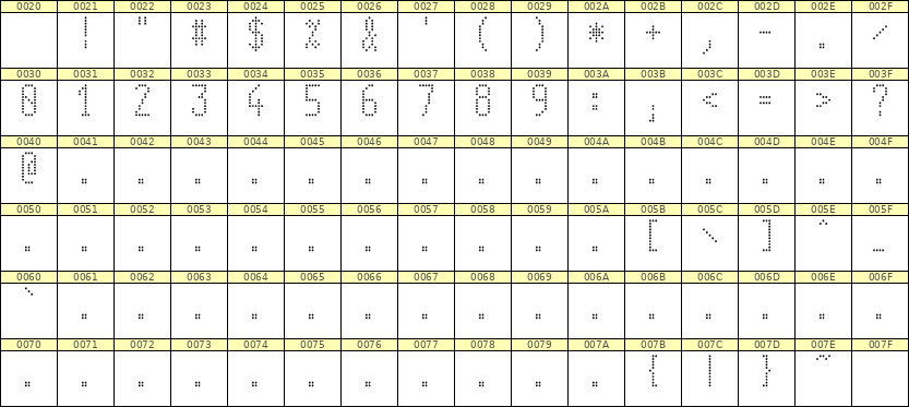 5×11数字点阵字体 ddN511AA1752